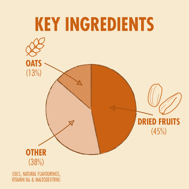 High5 - Energy Bar - Peanut - Key Ingredients