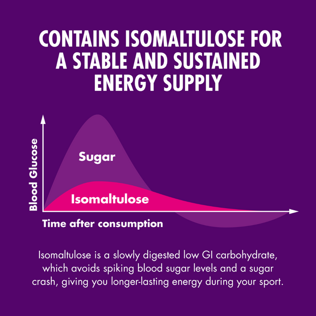 High5 - Energy Gel Slow Release - Blackcurrant - Infograph