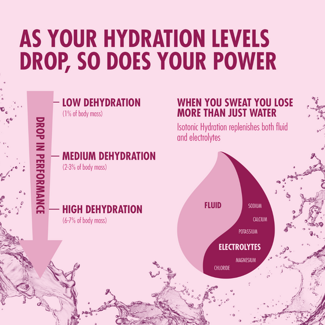 High5 - Isotonic Hydration Tub - Blackcurrant (1.23kg) - Info