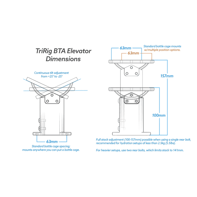 TriRig - BTA Elevator - Aid Station