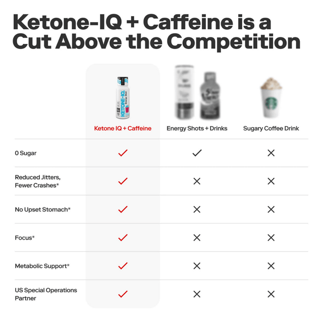 Ketone-IQ - Caffeine Shot - Blue Raspberry - Aid Station