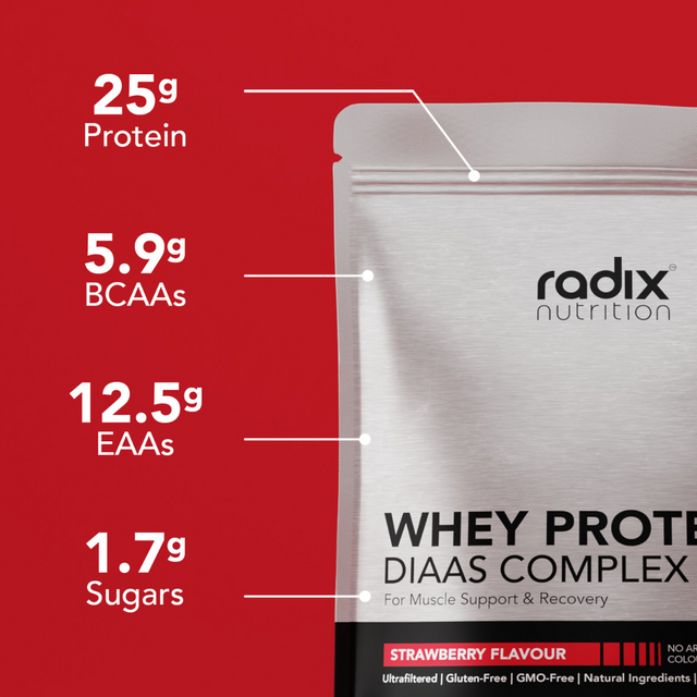 Radix Nutrition - Whey Protein DIAAS Complex™ 1.61 Bag - Strawberry (1kg) - Info