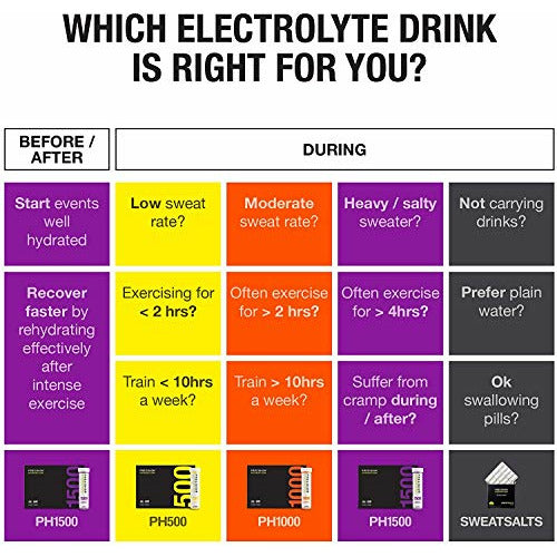 Precision Fuel & Hydration Drink Mix