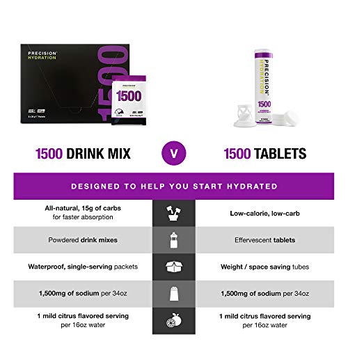 Precision Fuel & PH 1500 Hydration Electrolyte Tables